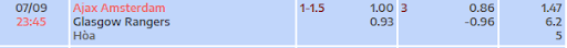 ty-le-keo-tran-dau-giua-hai-doi-tuyen-ajax-vs-rangers-2345-ngay-07-09-2022-champions-league