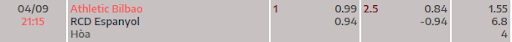 ty-le-keo-tran-dau-giua-hai-doi-tuyen-athletic-club-vs-espanyol-2115-ngay-04-09-2022-la-liga
