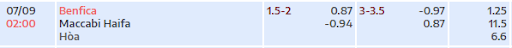 ty-le-keo-tran-dau-giua-hai-doi-tuyen-benfica-vs-maccabi-haifa-0200-ngay-07-09-2022-champions-league