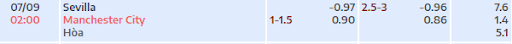 ty-le-keo-tran-dau-giua-hai-doi-tuyen-sevilla-vs-manchester-city-0200-ngay-07-09-2022-champions-league