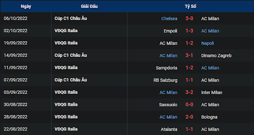 phong-do-1-tran-dau-giua-hai-doi-tuyen-ac-milan-vs-juventus-2300-ngay-08-10-2022-serie-a