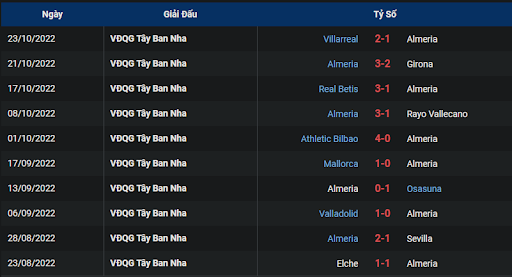 phong-do-1-tran-dau-giua-hai-doi-tuyen-almeria-vs-celta-vigo-1900-ngay-29-10-2022-la-liga