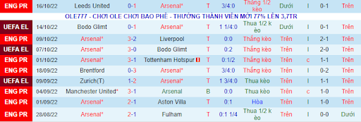 phong-do-1-tran-dau-giua-hai-doi-tuyen-arsenal-vs-psv-eindhoven-0000-ngay-21-09-2022-europa-league