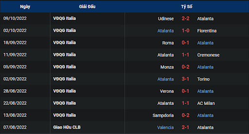 phong-do-1-tran-dau-giua-hai-doi-tuyen-atalanta-vs-sassuolo-0145-ngay-16-10-2022-serie-a