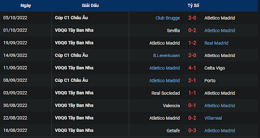 phong-do-1-tran-dau-giua-hai-doi-tuyen-atletico-madrid-vs-girona-2115-ngay-08-10-2022-la-liga