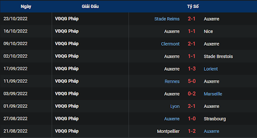 phong-do-1-tran-dau-giua-hai-doi-tuyen-auxerre-vs-ajaccio-1900-ngay-30-10-2022-ligue-1