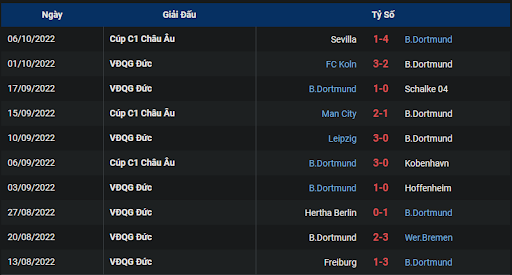 phong-do-1-tran-dau-giua-hai-doi-tuyen-borussia-dortmund-vs-bayern-munich-2330-ngay-08-10-2022-bundesliga