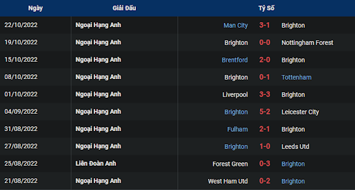 phong-do-1-tran-dau-giua-hai-doi-tuyen-brighton-vs-chelsea-2100-ngay-29-10-2022-ngoai-hang-anh