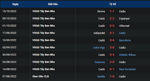 phong-do-1-tran-dau-giua-hai-doi-tuyen-cadiz-vs-real-betis-0000-ngay-20-10-2022-la-liga