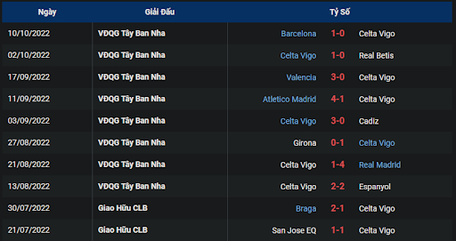phong-do-1-tran-dau-giua-hai-doi-tuyen-celta-vigo-vs-real-sociedad-1900-ngay-16-10-2022-la-liga