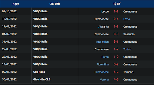 phong-do-1-tran-dau-giua-hai-doi-tuyen-cremonese-vs-napoli-2300-ngay-09-10-2022-serie-a