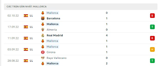 phong-do-1-tran-dau-giua-hai-doi-tuyen-elche-vs-mallorca-0200-ngay-11-10-2022-la-liga
