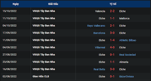 phong-do-1-tran-dau-giua-hai-doi-tuyen-elche-vs-real-madrid-0200-ngay-20-10-2022-la-liga
