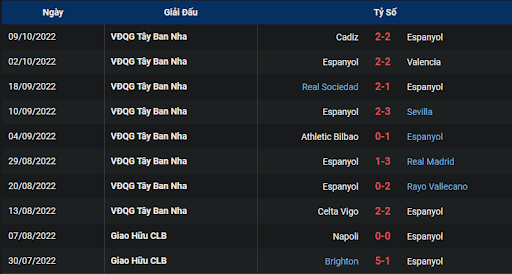 phong-do-1-tran-dau-giua-hai-doi-tuyen-espanyol-vs-valladolid-2330-ngay-16-10-2022-la-liga
