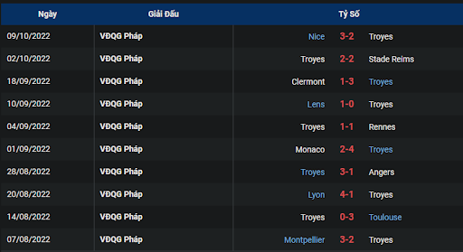 phong-do-1-tran-dau-giua-hai-doi-tuyen-estac-troyes-vs-ajaccio-2000-ngay-16-10-2022-ligue-1