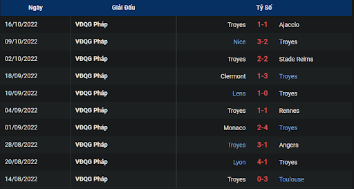 phong-do-1-tran-dau-giua-hai-doi-tuyen-estac-troyes-vs-lorient-2000-ngay-23-10-2022-ligue-1