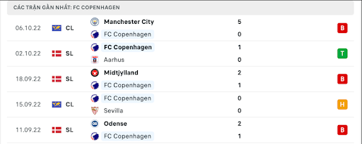 phong-do-1-tran-dau-giua-hai-doi-tuyen-fc-copenhagen-vs-manchester-city-2345-ngay-11-10-2022-champions-league