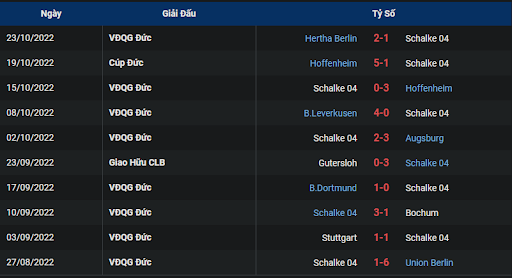 phong-do-1-tran-dau-giua-hai-doi-tuyen-fc-schalke-04-vs-sc-freiburg-2330-ngay-30-10-2022-bundesliga