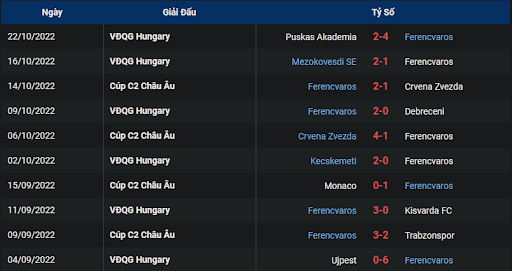 phong-do-1-tran-dau-giua-hai-doi-tuyen-ferencvarosi-tc-vs-monaco-0200-ngay-28-10-2022-europa-league