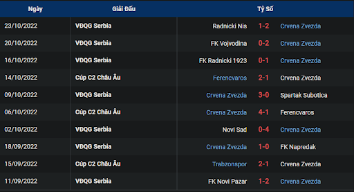 phong-do-1-tran-dau-giua-hai-doi-tuyen-fk-crvena-zvezda-vs-trabzonspor-0200-ngay-28-10-2022-europa-league.png