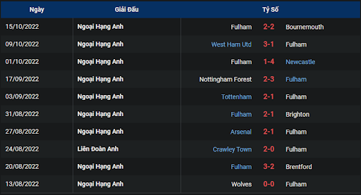 phong-do-1-tran-dau-giua-hai-doi-tuyen-fulham-vs-aston-villa-0130-ngay-21-10-2022-ngoai-hang-anh