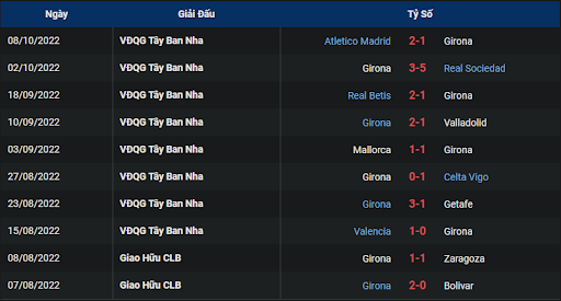 phong-do-1-tran-dau-giua-hai-doi-tuyen-girona-vs-cadiz-1900-ngay-15-10-2022-la-liga