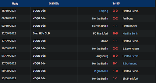 phong-do-1-tran-dau-giua-hai-doi-tuyen-hertha-berlin-vs-fc-schalke-04-2230-ngay-23-10-2022-bundesliga