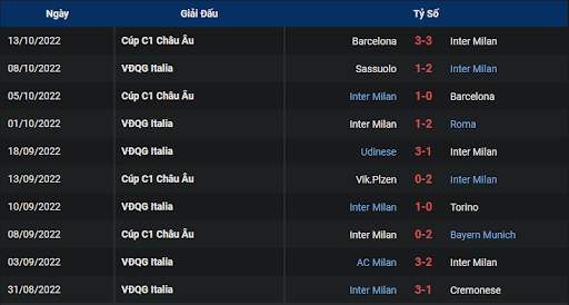 phong-do-1-tran-dau-giua-hai-doi-tuyen-inter-vs-salernitana-1730-ngay-16-10-2022-serie-a