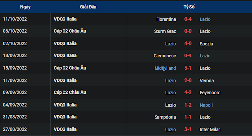 phong-do-1-tran-dau-giua-hai-doi-tuyen-lazio-vs-sturm-graz-0200-ngay-14-10-2022-europa-league