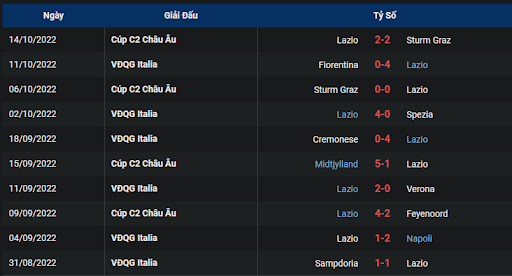 phong-do-1-tran-dau-giua-hai-doi-tuyen-lazio-vs-udinese-2000-ngay-16-10-2022-serie-a