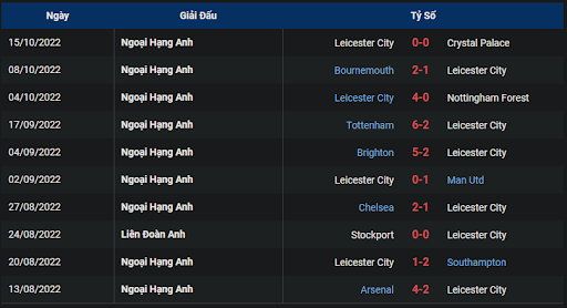 phong-do-1-tran-dau-giua-hai-doi-tuyen-leicester-vs-leeds-0215-ngay-21-10-2022-ngoai-hang-anh