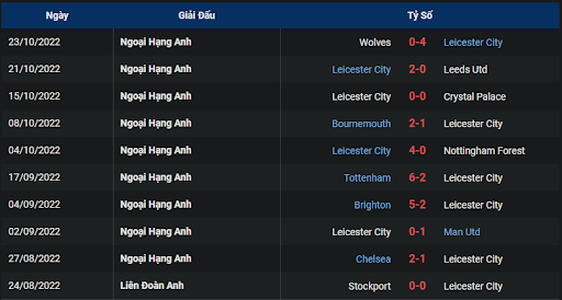 phong-do-1-tran-dau-giua-hai-doi-tuyen-leicester-vs-manchester-city-1830-ngay-29-10-2022-ngoai-hang-anh