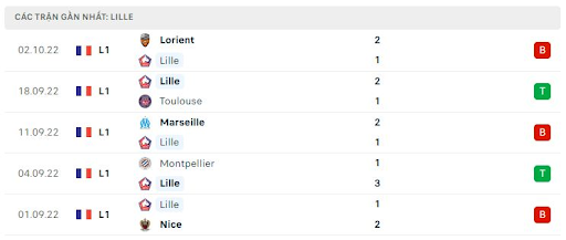 phong-do-1-tran-dau-giua-hai-doi-tuyen-lille-vs-lens-0145-ngay-10-10-2022-ligue-1