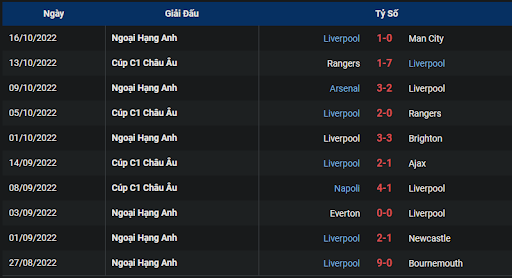 phong-do-1-tran-dau-giua-hai-doi-tuyen-liverpool-vs-west-ham-0130-ngay-20-10-2022-ngoai-hang-anh.png