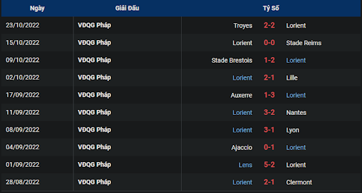 phong-do-1-tran-dau-giua-hai-doi-tuyen-lorient-vs-nice-2305-ngay-30-10-2022-ligue-1