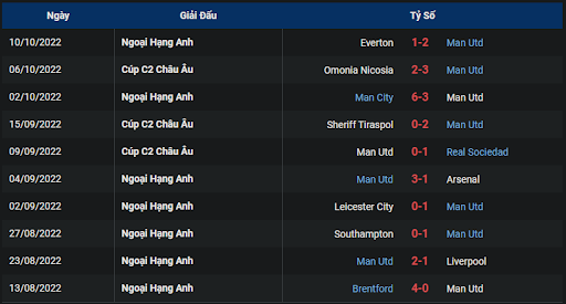phong-do-1-tran-dau-giua-hai-doi-tuyen-manchester-united-vs-omonia-nicosia-0200-ngay-14-10-2022-europa-league