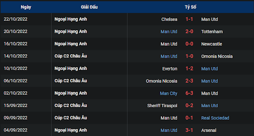 phong-do-1-tran-dau-giua-hai-doi-tuyen-manchester-united-vs-sheriff-tiraspol-0200-ngay-28-10-2022-europa-league