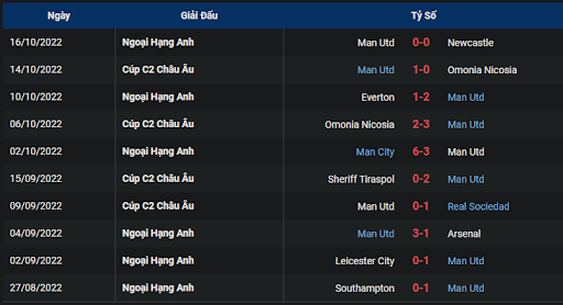 phong-do-1-tran-dau-giua-hai-doi-tuyen-manchester-united-vs-tottenham-0215-ngay-20-10-2022-ngoai-hang-anh