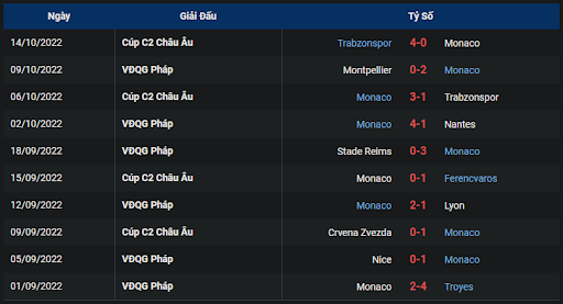 phong-do-1-tran-dau-giua-hai-doi-tuyen-monaco-vs-clermont-foot-2205-ngay-16-10-2022-ligue-1