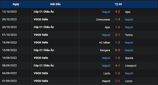 phong-do-1-tran-dau-giua-hai-doi-tuyen-napoli-vs-bologna-2300-ngay-16-10-2022-serie-a
