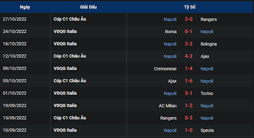 phong-do-1-tran-dau-giua-hai-doi-tuyen-napoli-vs-sassuolo-2000-ngay-29-10-2022-serie-a