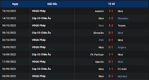 phong-do-1-tran-dau-giua-hai-doi-tuyen-nice-vs-nantes-2205-ngay-23-10-2022-ligue-1