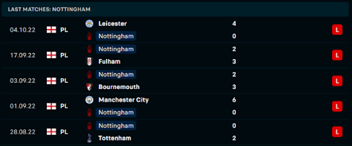 phong-do-1-tran-dau-giua-hai-doi-tuyen-nottingham-forest-vs-aston-villa-0200-ngay-11-10-2022-ngoai-hang-anh