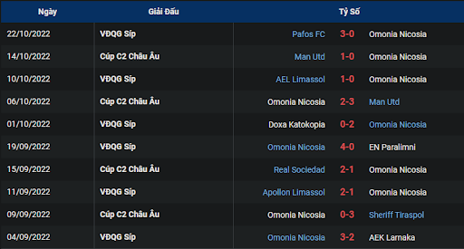 phong-do-1-tran-dau-giua-hai-doi-tuyen-omonia-nicosia-vs-real-sociedad-0200-ngay-28-10-2022-europa-league