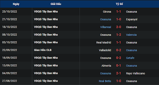phong-do-1-tran-dau-giua-hai-doi-tuyen-osasuna-vs-valladolid-2000-ngay-30-10-2022-la-liga