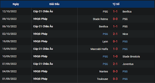 phong-do-1-tran-dau-giua-hai-doi-tuyen-paris-saint-germain-vs-marseille-0145-ngay-17-10-2022-ligue-1