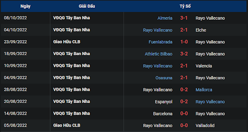 phong-do-1-tran-dau-giua-hai-doi-tuyen-rayo-vallecano-vs-getafe-0200-ngay-15-10-2022-la-liga