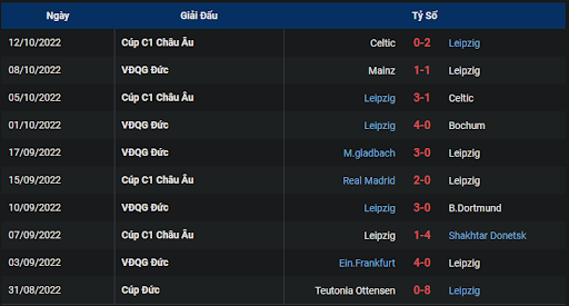 phong-do-1-tran-dau-giua-hai-doi-tuyen-rb-leipzig-vs-hertha-berlin-2330-ngay-15-10-2022-bundesliga