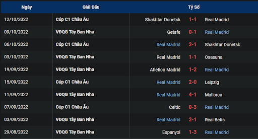 phong-do-1-tran-dau-giua-hai-doi-tuyen-real-madrid-vs-barcelona-2115-ngay-16-10-2022-la-liga