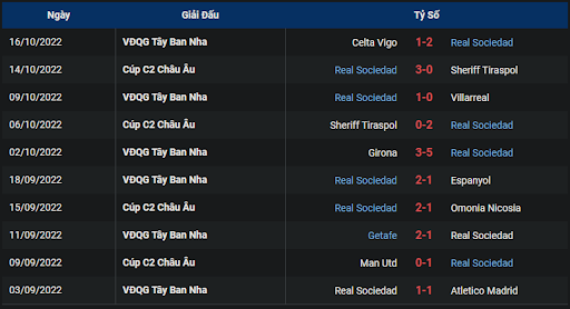 phong-do-1-tran-dau-giua-hai-doi-tuyen-real-sociedad-vs-mallorca-0100-ngay-20-10-2022-la-liga